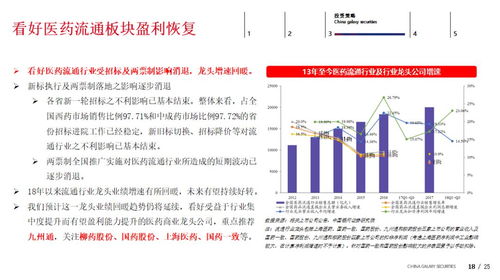 新浪000001，投资策略与分析