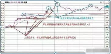 股票市场进阶策略，深入了解做T交易技巧