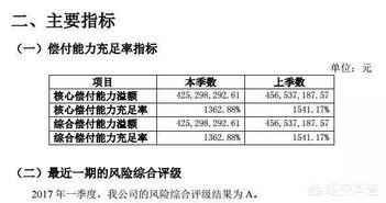 汽车保险选择指南，如何挑选最适合您的保险公司