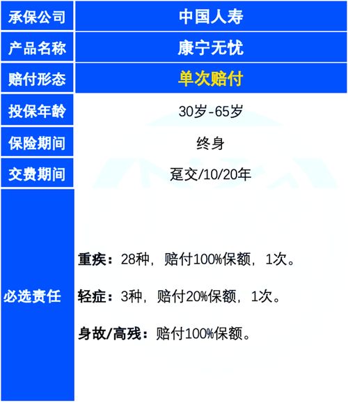 中国人寿新康宁，综合保险与理财规划的智慧选择