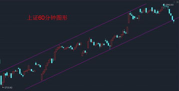 中石油股票价格分析与投资策略