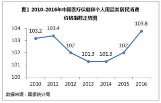 中成股份有限公司投资分析报告