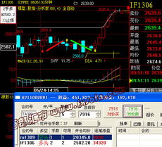 股指期货投资策略，如何利用行情软件提高收益