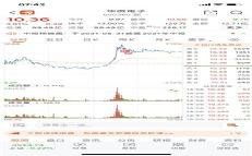 华微电子股票投资分析报告