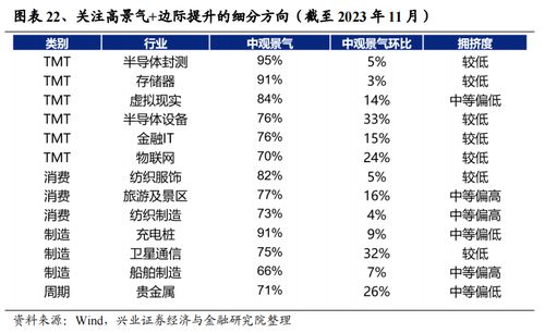 股票000046，深入分析与投资策略