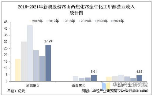 山西焦化股份有限公司投资分析报告