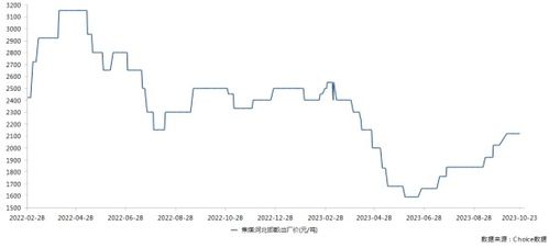 山西焦化股份有限公司投资分析报告