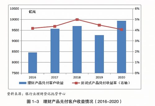 660005基金净值解析与投资策略