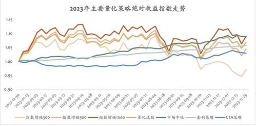 660005基金净值解析与投资策略