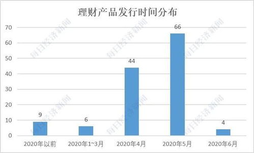 660005基金净值解析与投资策略