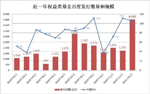 530005基金净值分析及投资策略建议