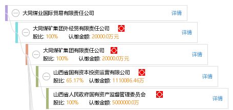 大同煤业股份有限公司投资分析报告