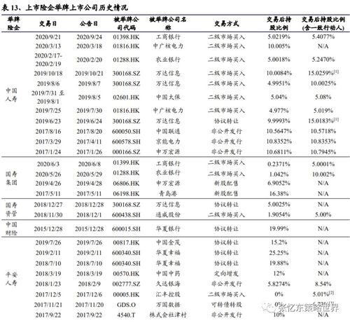 中国财产保险公司排名解析及投资策略