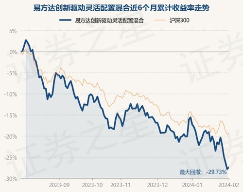 易方达创新驱动基金的投资价值与风险分析