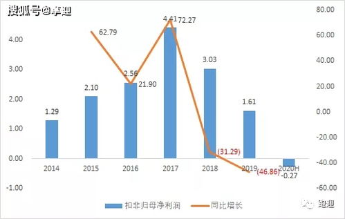 杉杉股份（600884），锂电池材料龙头的投资价值分析