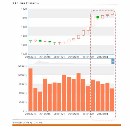 博时价值增长050001，深入解析与投资策略