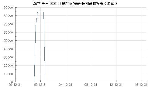 海立股份（600619）的投资价值分析与策略建议