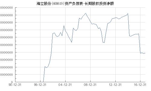 海立股份（600619）的投资价值分析与策略建议