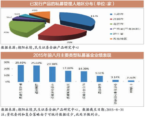 基金570001的投资分析与策略