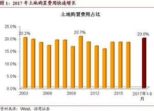 银华优质增长基金深度分析与投资策略