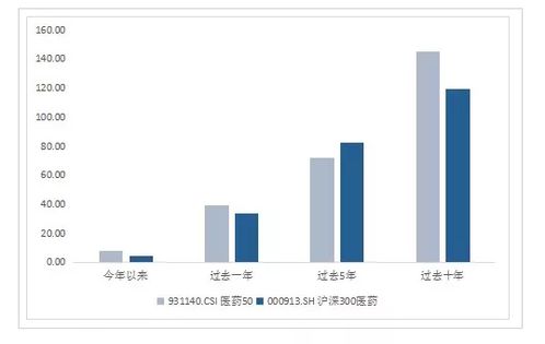 银华优质增长基金深度分析与投资策略