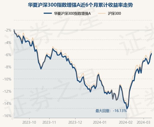 华夏沪深300指数基金，稳健配置的选择