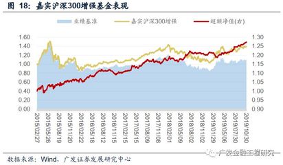 华夏沪深300指数基金，稳健配置的选择