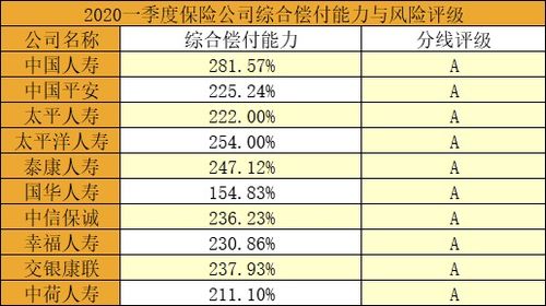 2023年度中国十大人寿保险公司综合排名分析