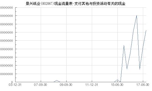 景兴纸业股票分析与投资建议