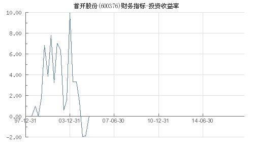 投资分析报告，600376首开股份