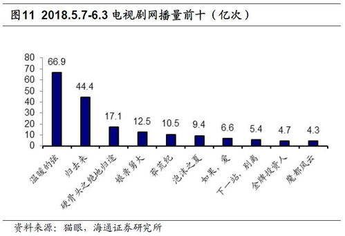 免费十档行情，助力投资者高效决策