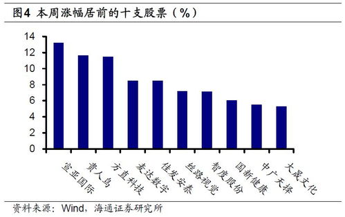 免费十档行情，助力投资者高效决策