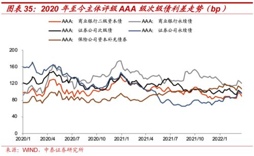 旅游保险网的投资价值分析