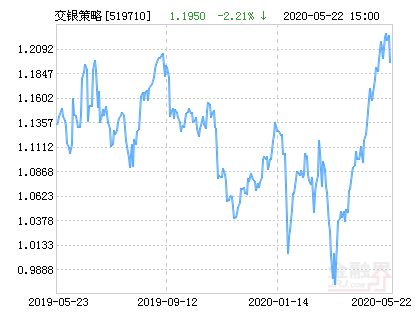 交银施罗德精选基金净值分析与投资策略