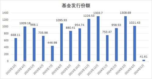 伦铜期货市场分析与投资策略