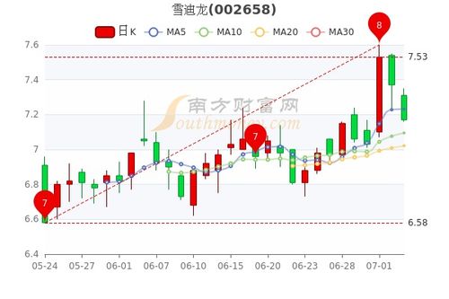 深圳能源股票，稳健与潜力并存的投资选择