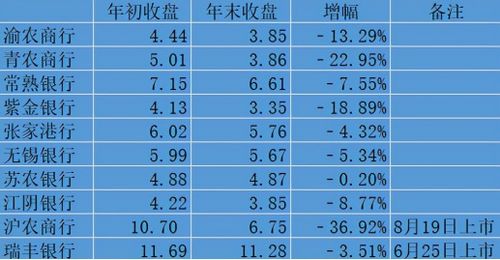 沪农商行股吧分析与投资建议