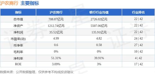 沪农商行股吧分析与投资建议