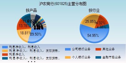 沪农商行股吧分析与投资建议