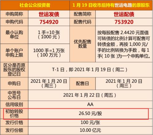 2月11日新股申购策略与分析