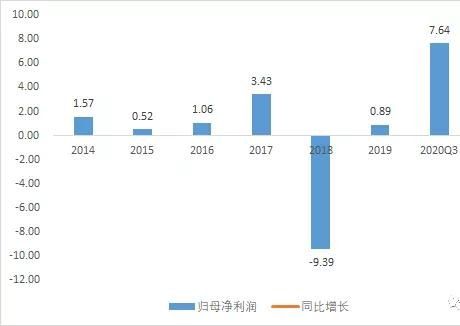 长电科技股票分析与投资策略