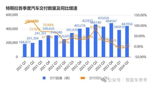 特斯拉在华份额下滑，马斯克的回应与挑战