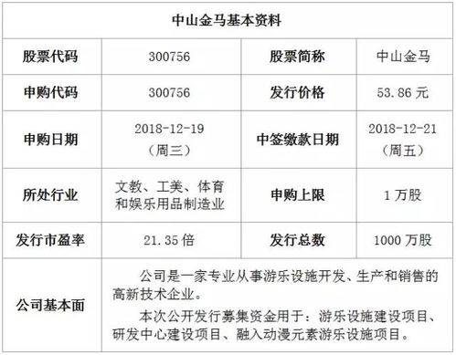 投资理财专家解读，吉比特新股中签策略与前景分析