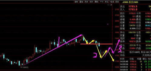 铁矿石行情分析与投资策略