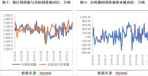 铁矿石行情分析与投资策略