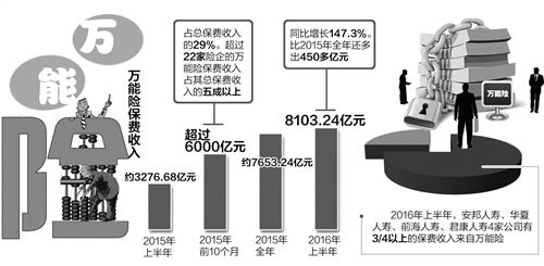 中国平安保险万能险，全面解析与投资策略