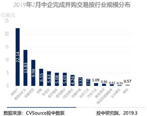 冠城大通股份有限公司，投资分析与策略建议