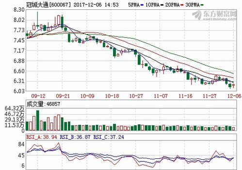 冠城大通股份有限公司，投资分析与策略建议