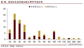 股票600316，深度分析与投资策略