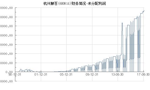 杭州解百集团股份有限公司投资价值分析